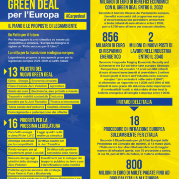 Un nuovo Green Deal per l’Europa. Le proposte di Legambiente per le Europee
