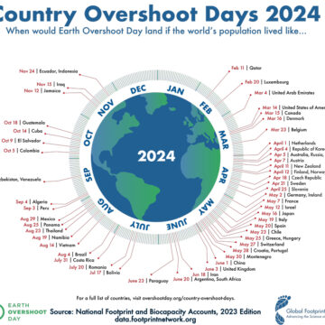 Il 1° agosto 2024 è l’Overshoot Day globale