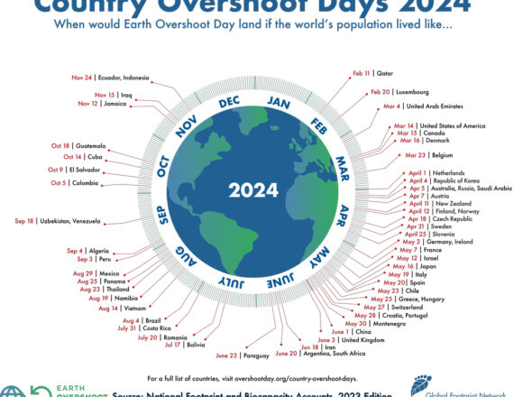 Il 1° agosto 2024 è l’Overshoot Day globale